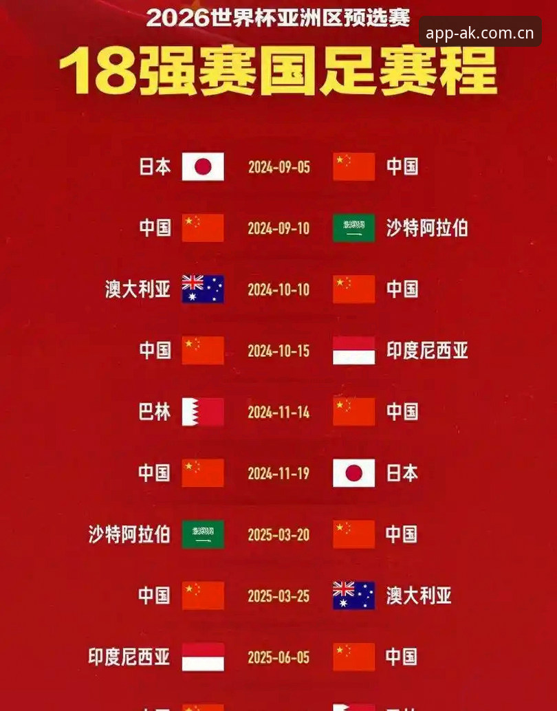 2030年世界杯扩军至66队对中国男足的影响解析